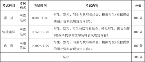 武汉设计工程学院表演、播音与主持艺术、戏剧影视美术设计专业2021年招生简章