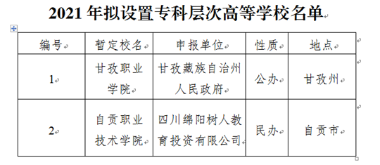 四川:关于拟设置专科层次高等学校的公示