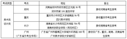 广州美术学院关于2021年普通本科考试招生办法公告(三)——广东省外考生报考“美术类”“设计类”校考办法