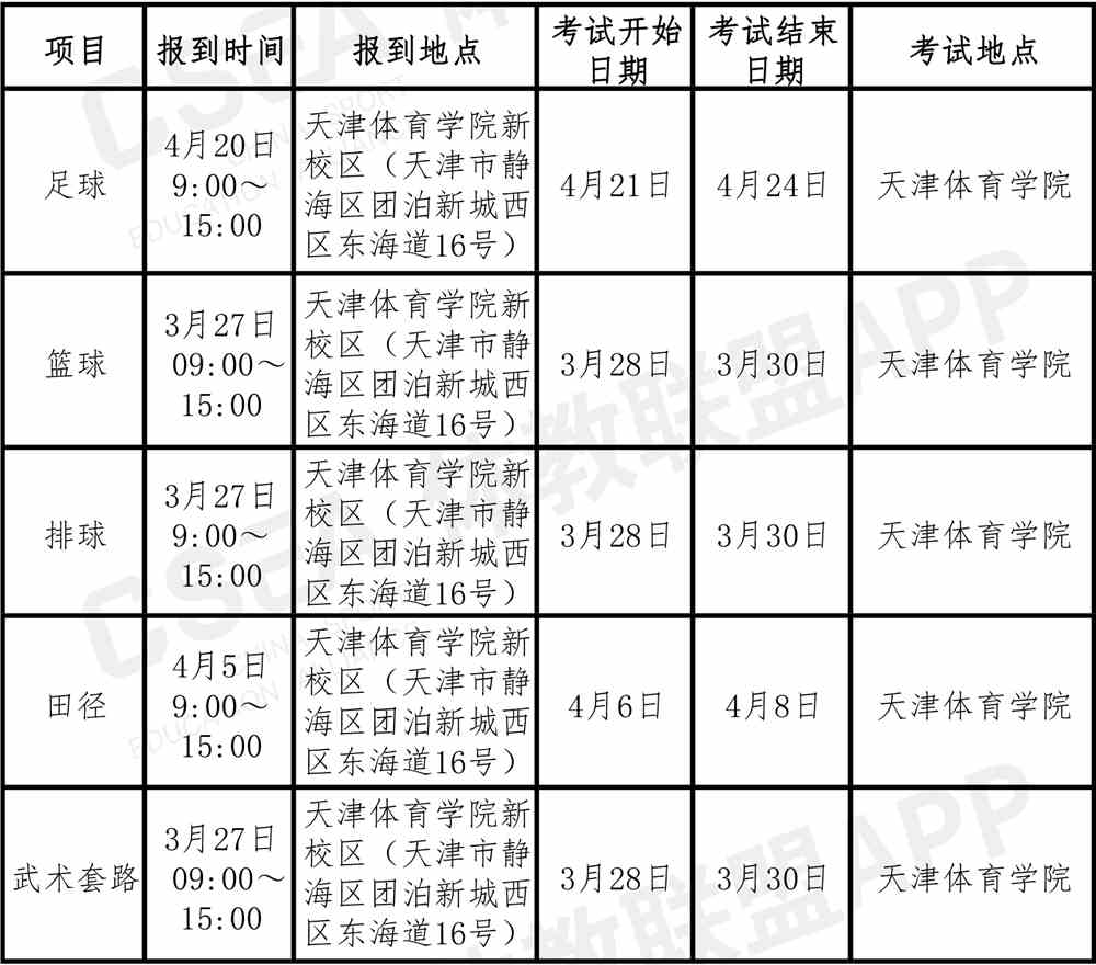 更新带地址（分区）-2.jpg