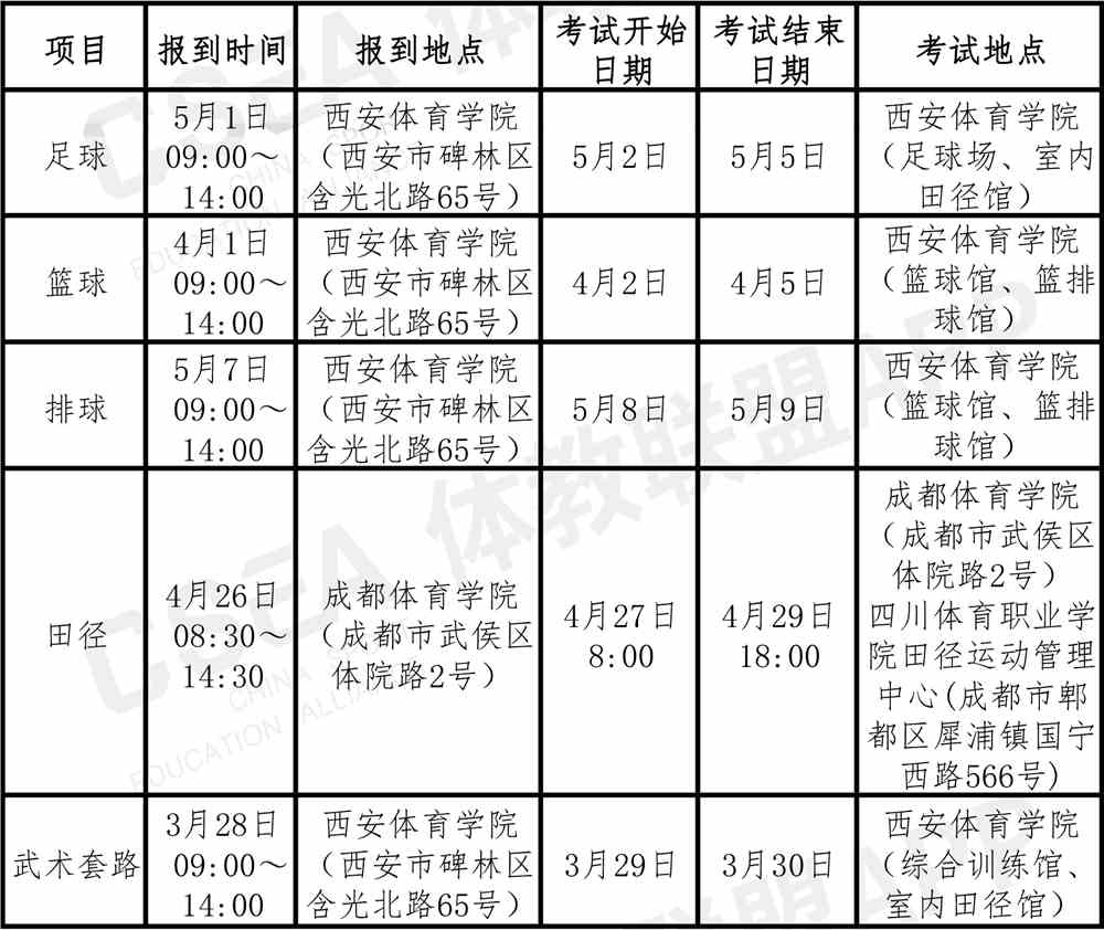 更新带地址（分区）-4.jpg