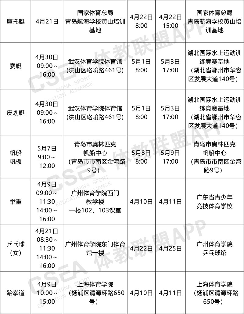 更新带地址（分区）-5.jpg