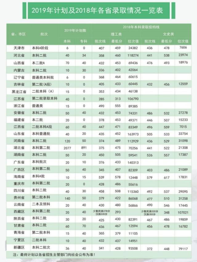 湖北理工学院是几本_是一本还是二本大学？