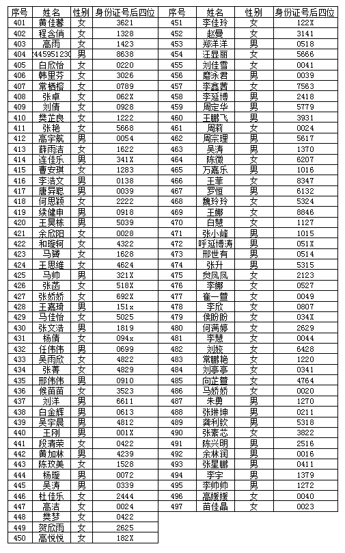 渭南师范学院关于2021年书法专业课校考笔试资格初选结果的通知