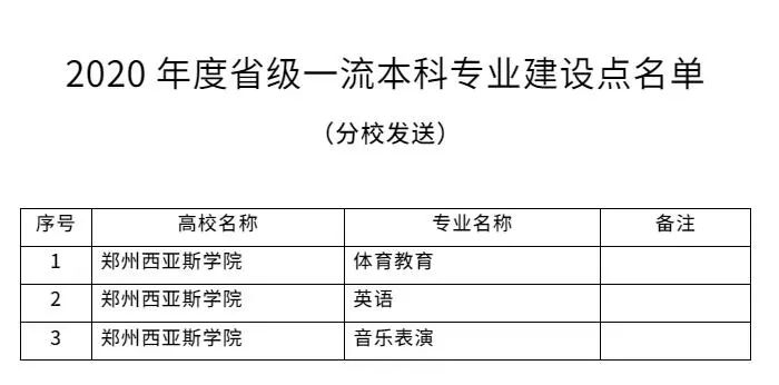 郑州西亚斯学院3个专业入选省级一流本科专业建设点