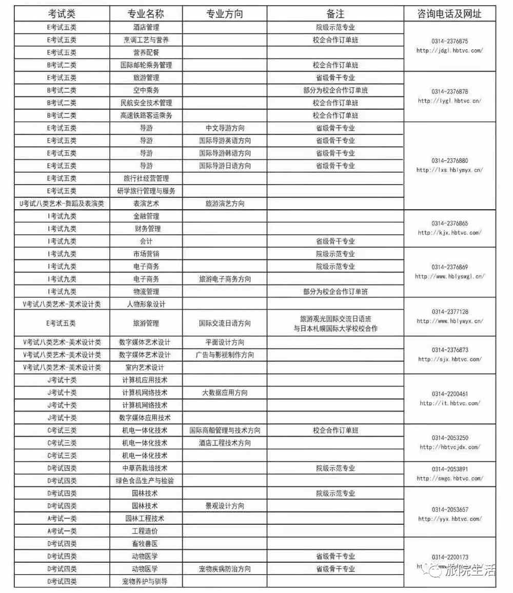 河北旅游职业学院2021年单招招生简章