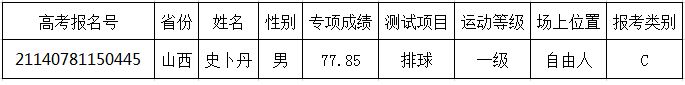 中北大学2021年高校高水平运动队排球项目专项测试合格考生名单公示