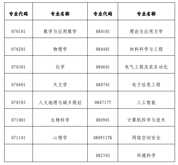 中国科学院大学2021年本科综合评价招生简章