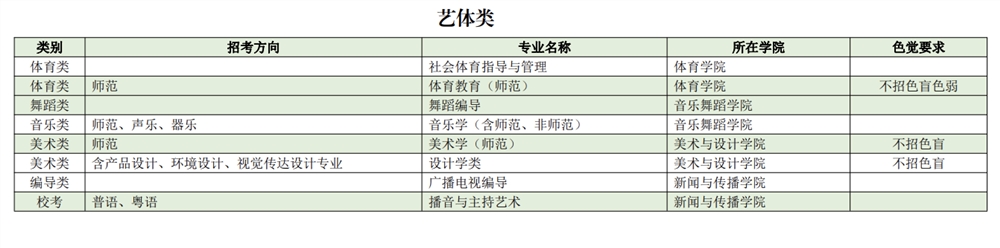 广州大学专业对应选考科目要求一览表