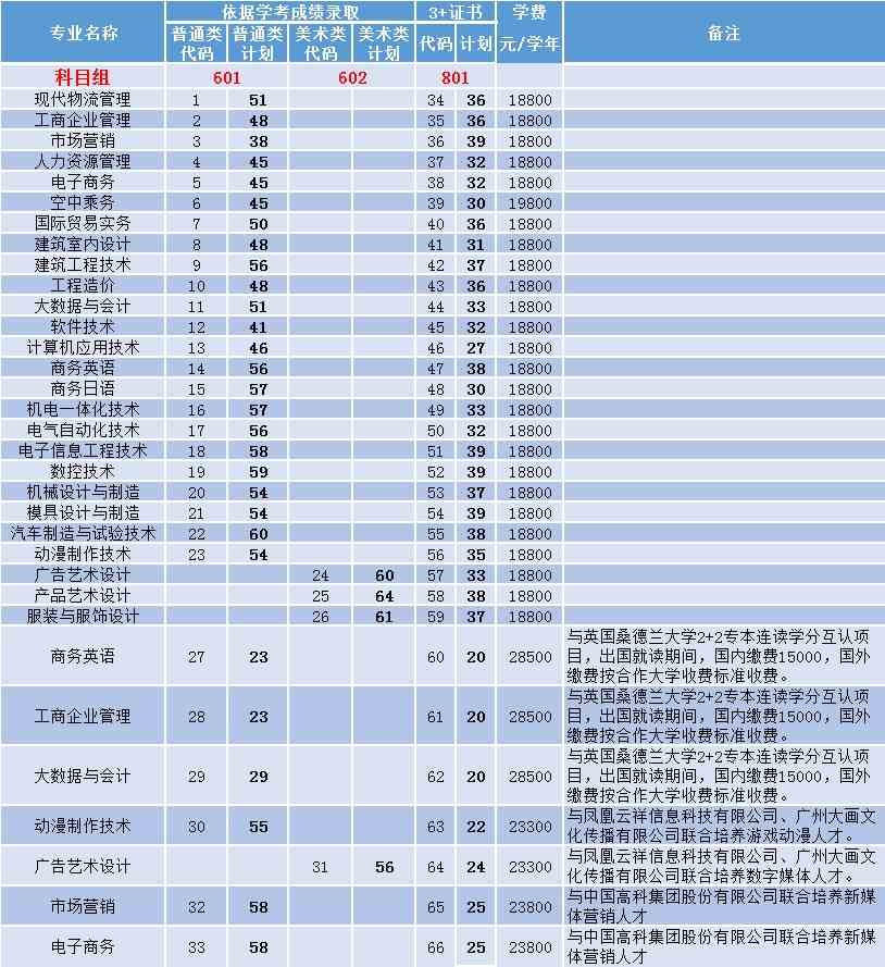 补录计划.png
