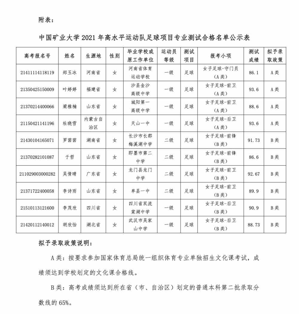 中国矿业大学2021年高水平运动队足球项目专业测试合格名单
