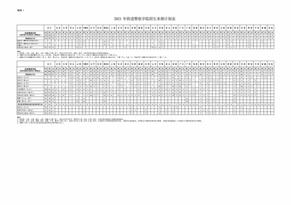 2021年铁道警察学院招生来源计划表_00.png