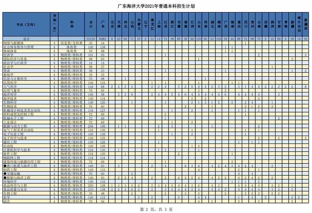 广东海洋大学2021年普通本科招生计划