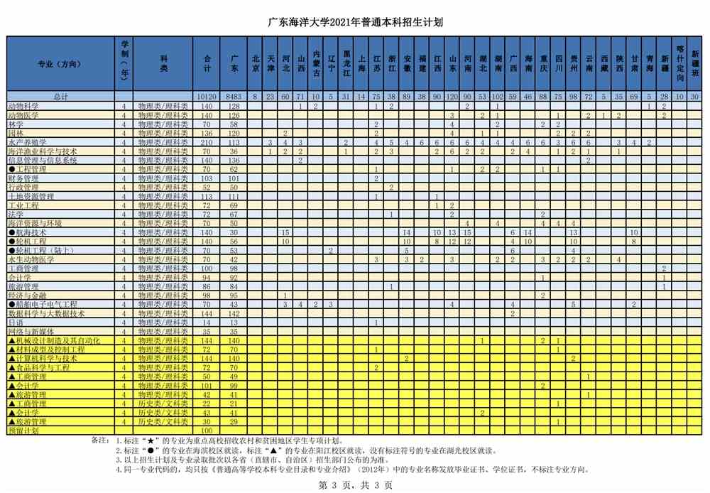 广东海洋大学2021年普通本科招生计划