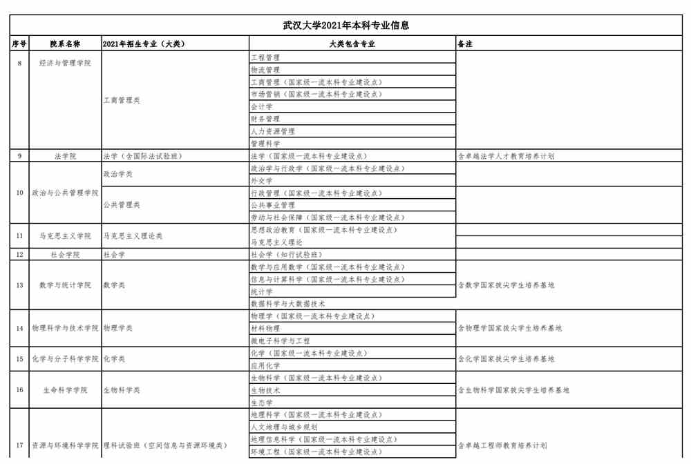 武汉工程大学艺术分数_武汉大学 分数线_武汉工程大学研究生线