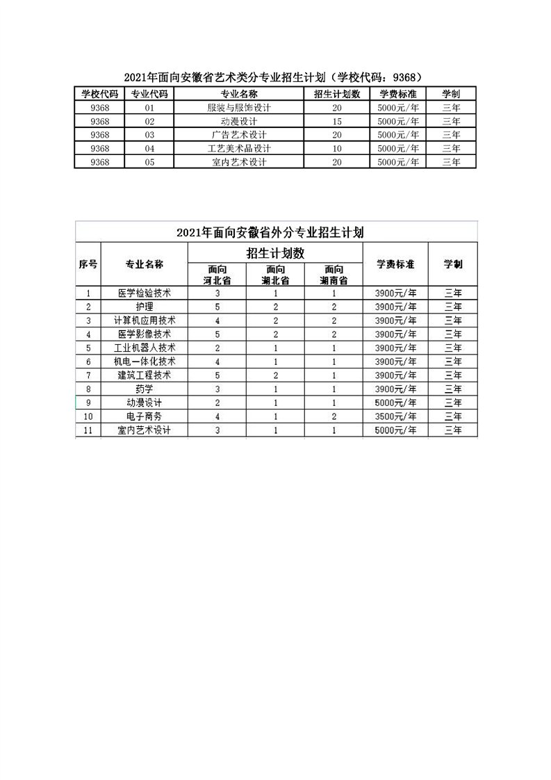 铜陵职业技术学院2021年普通高考招生计划