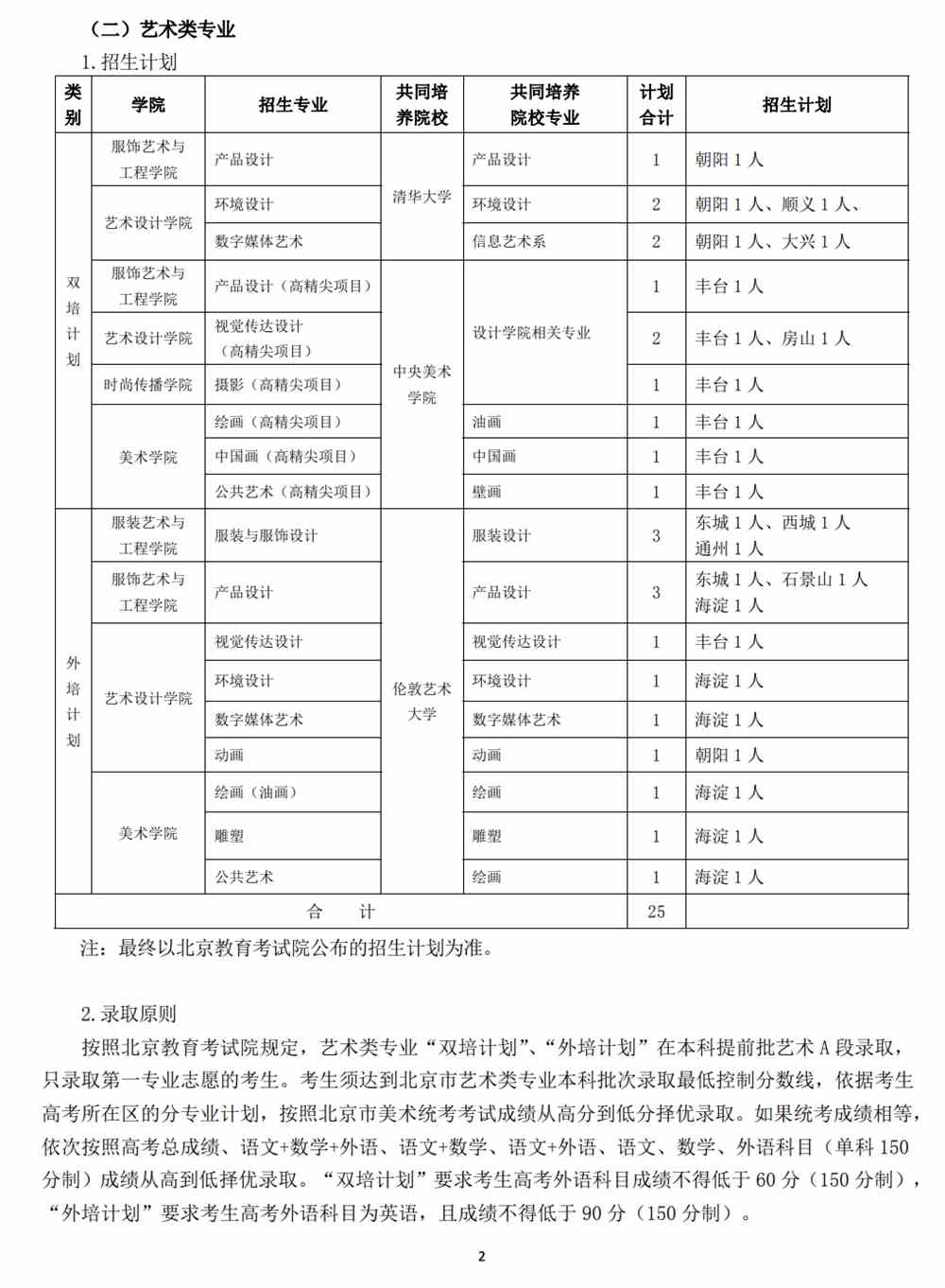 北京服装学院面向北京市招收双培外培计划招生简章发布