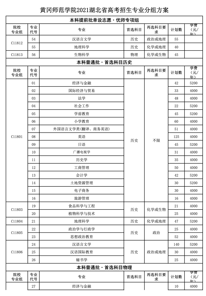 黄冈师范学院2021湖北省高考招生专业分组方案