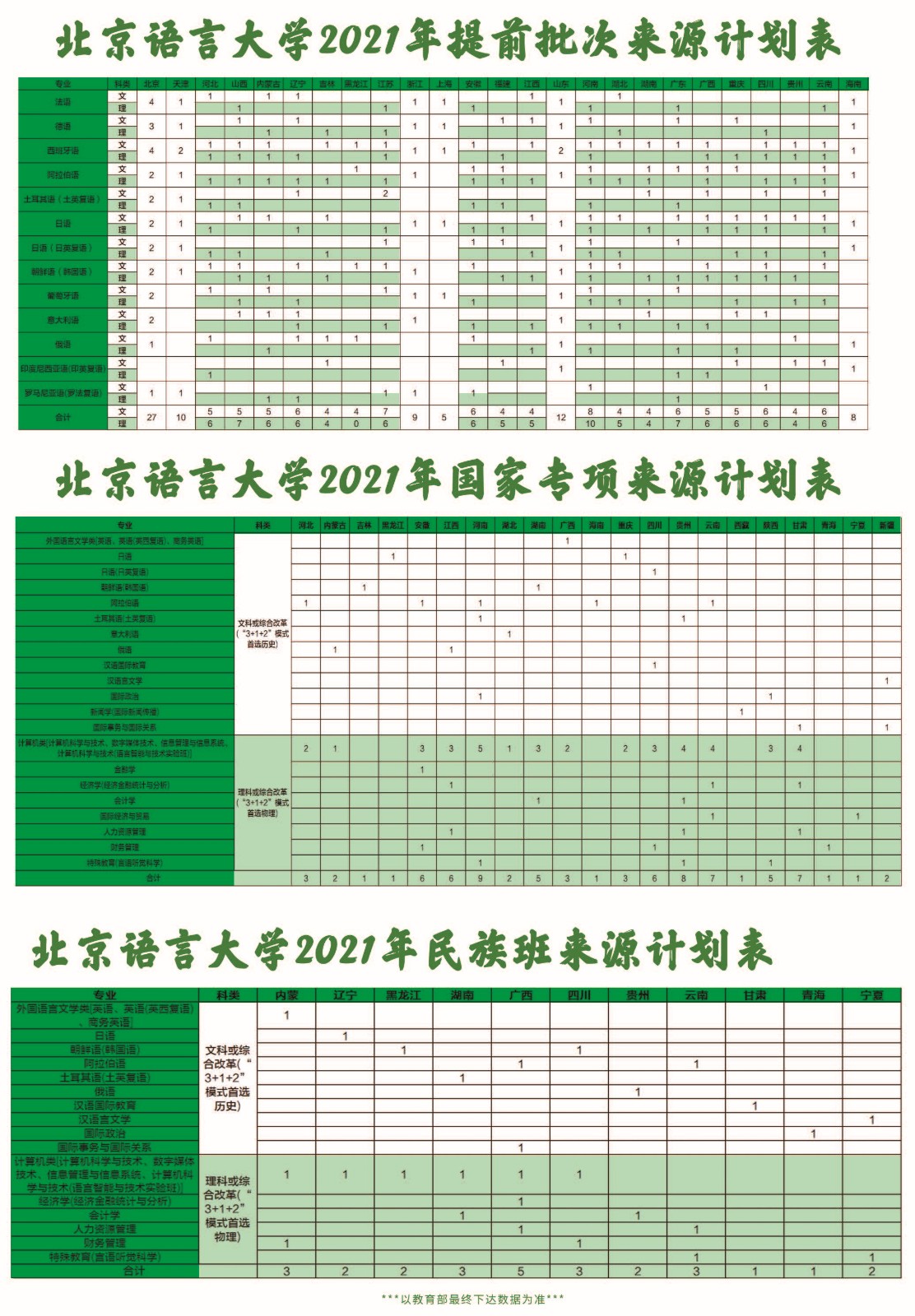 北京语言大学2021年本科招生计划