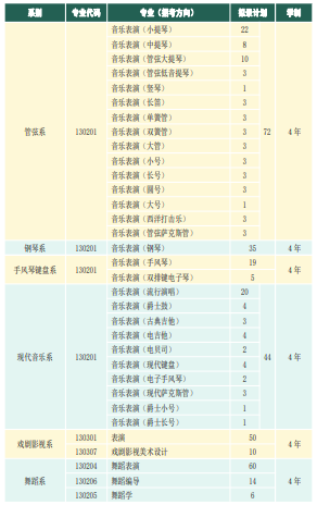 天津音乐学院2021年本科招生计划