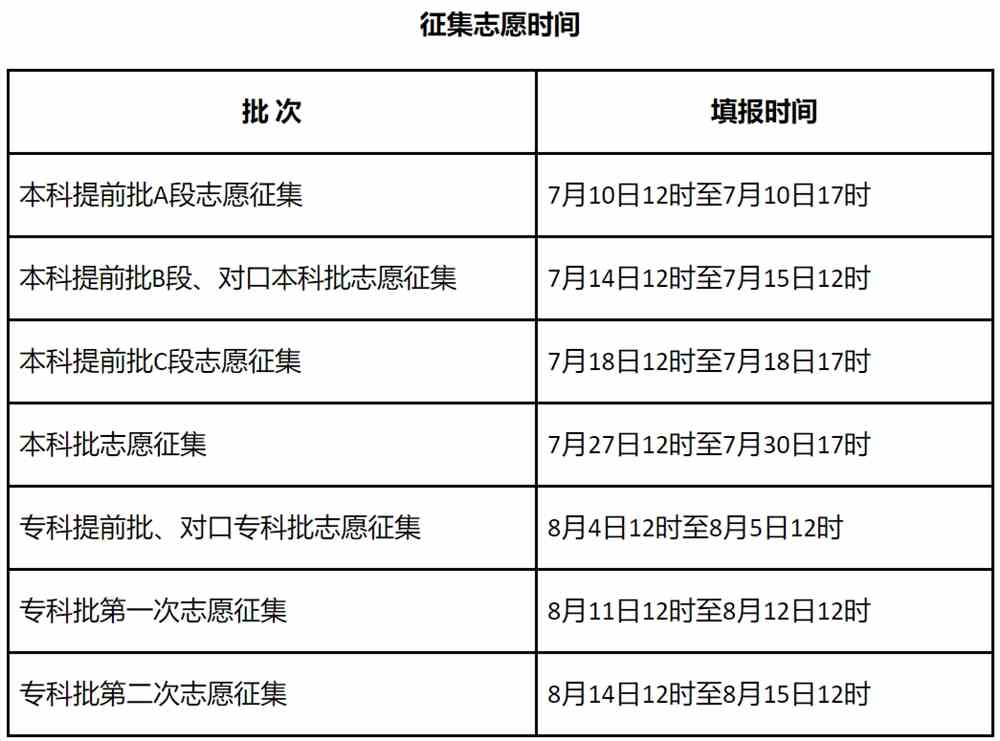 河北：2021年高考征集志愿时间
