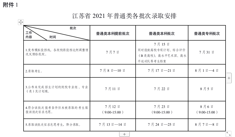 江苏：关于做好2021年普通高校招生录取工作的通知