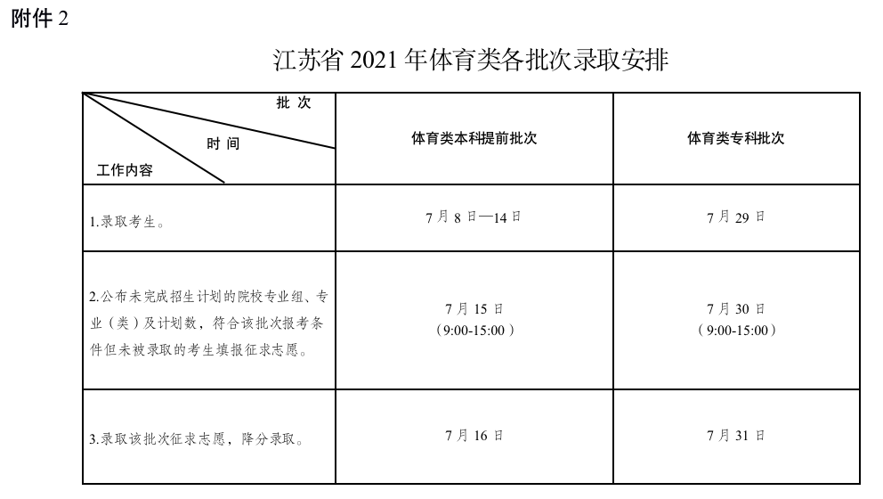 江苏：关于做好2021年普通高校招生录取工作的通知