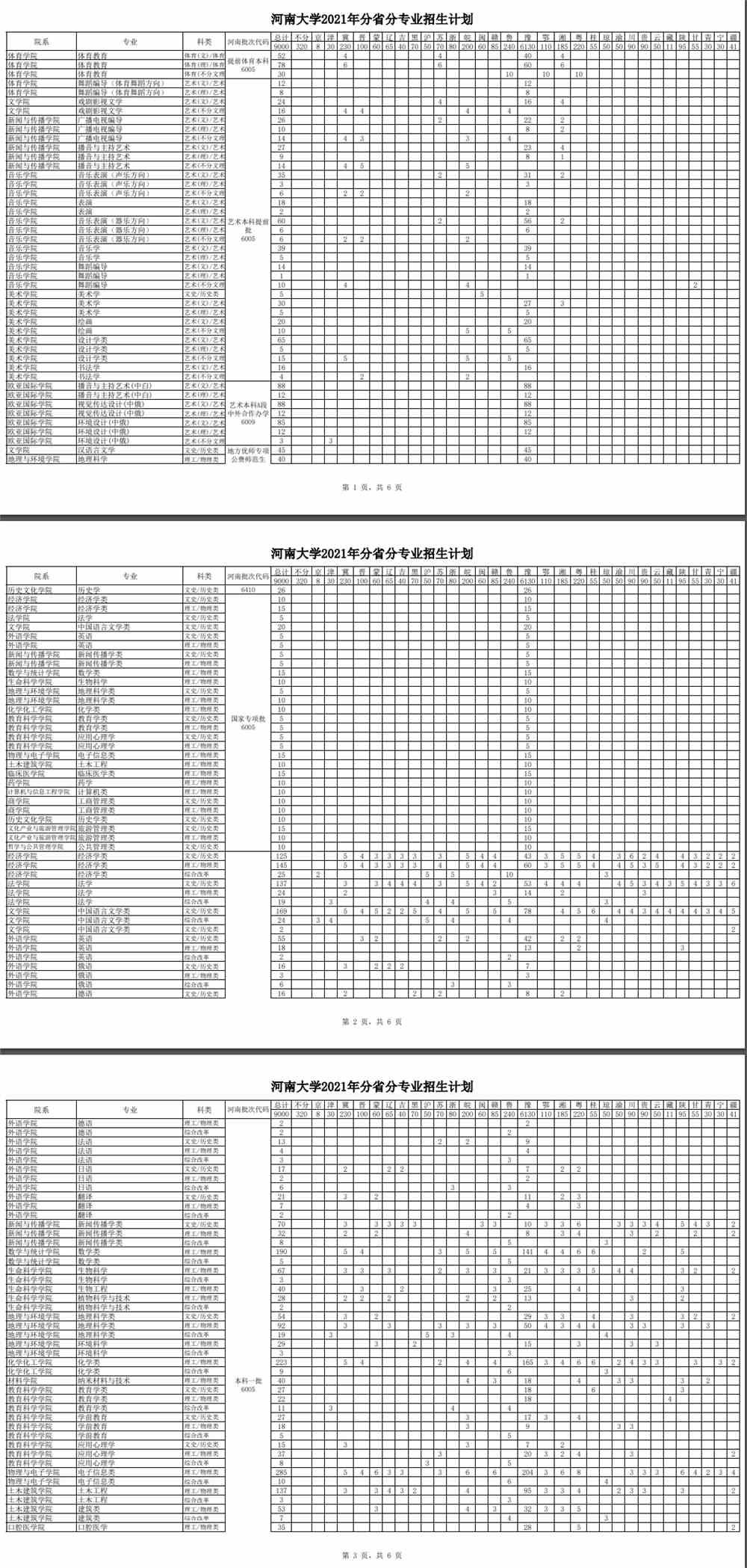 河南大学2021年本科招生计划