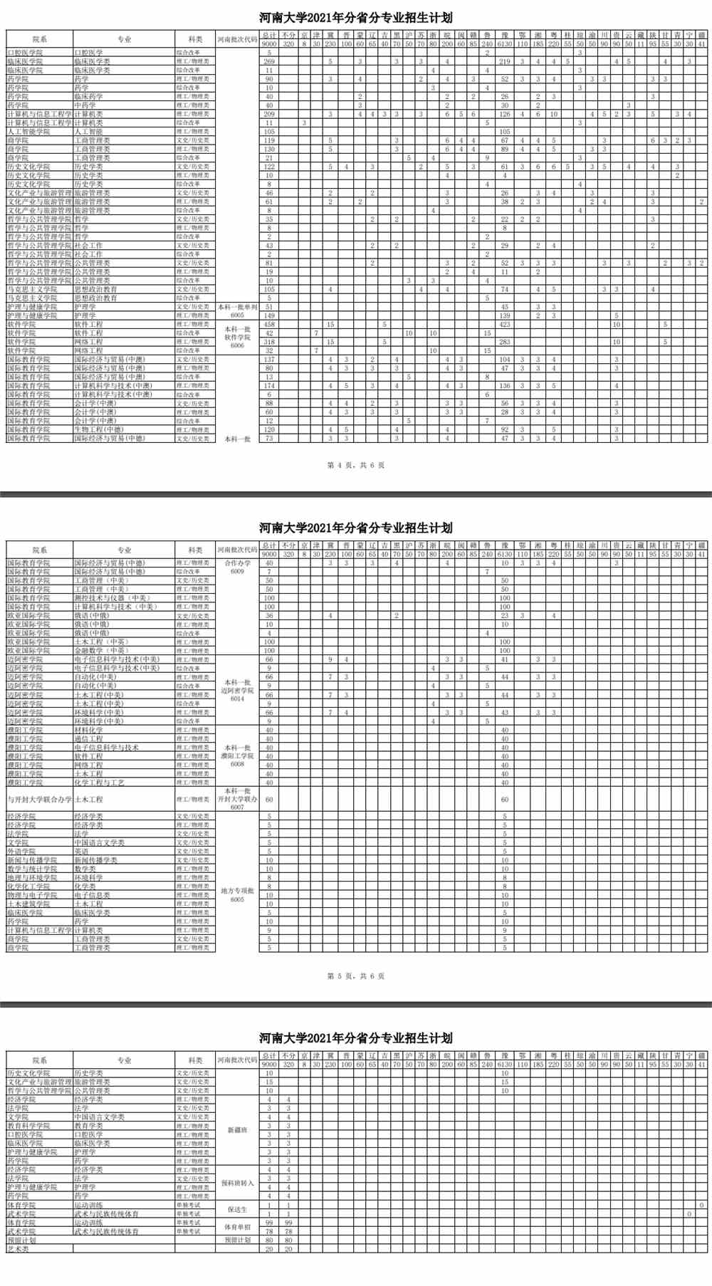 河南大学2021年本科招生计划