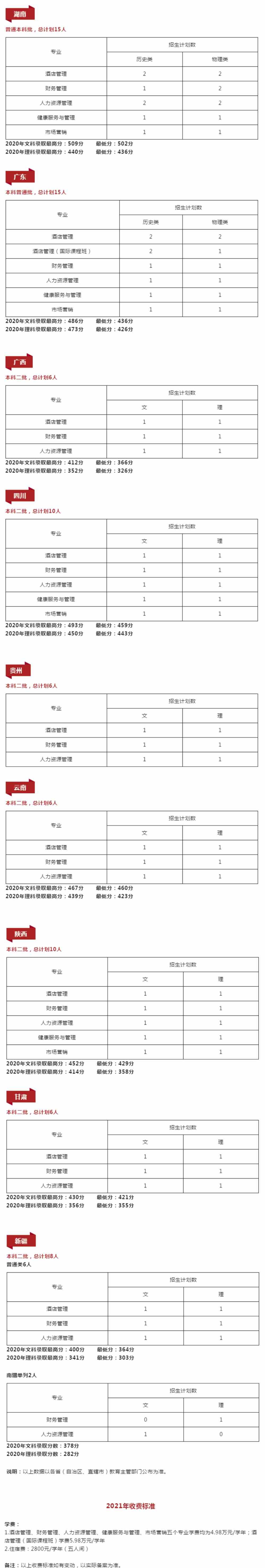 2021年北京第二外国语学院中瑞酒店管理学院招生计划-各专业招生人数是多少