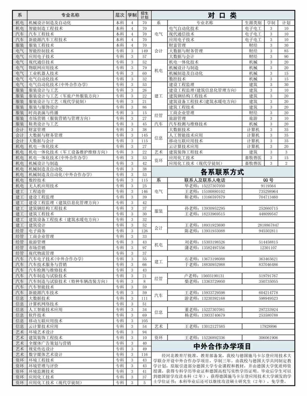 2021年河北科技工程职业技术大学招生计划-各专业招生人数是多少