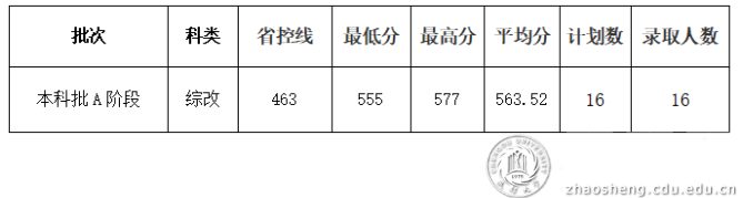 成都大学2021年天津本科录取结果查询