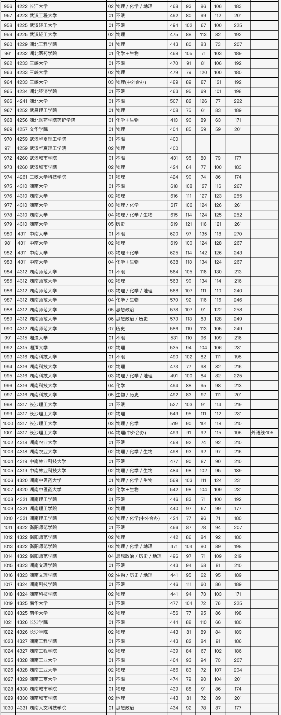 2021年北京市高招本科普通批录取投档线