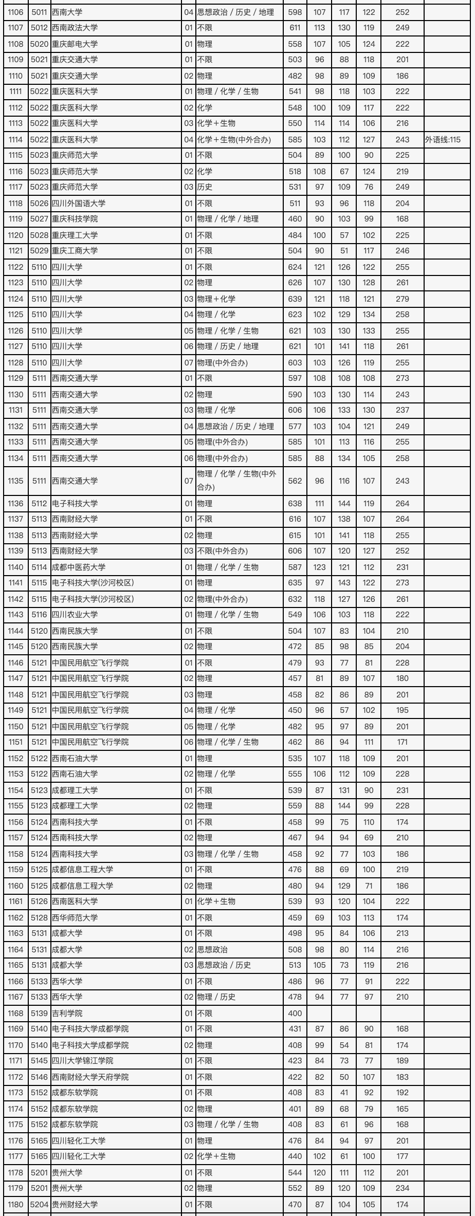 2021年北京市高招本科普通批录取投档线