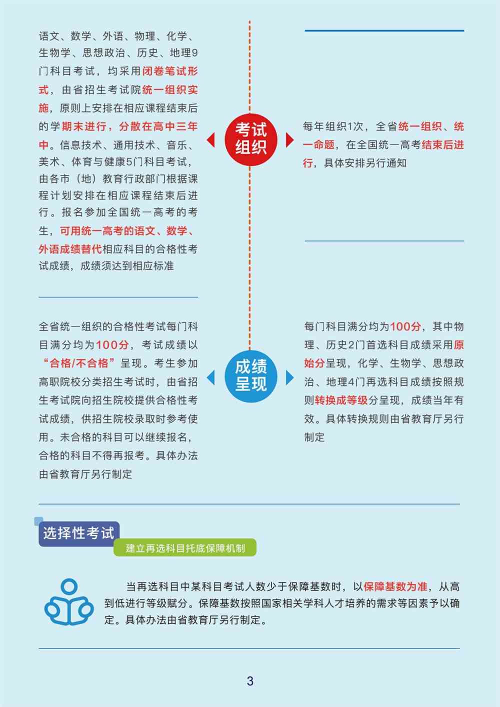 黑龙江：高考综合改革实施方案图解