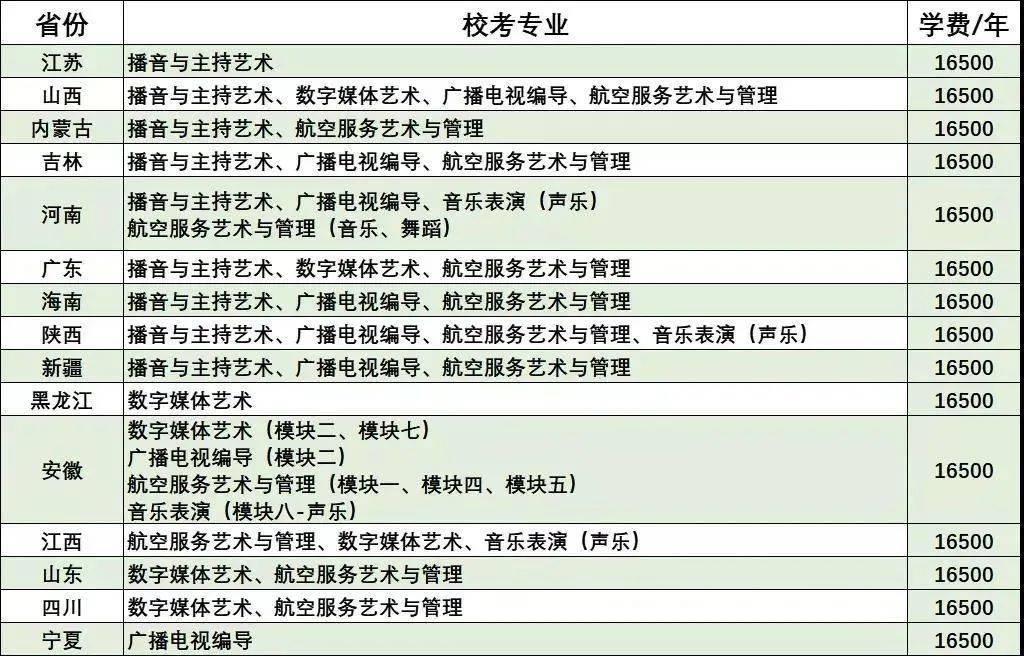 43所院校2022校考报名中！附报名时间及省份专业！