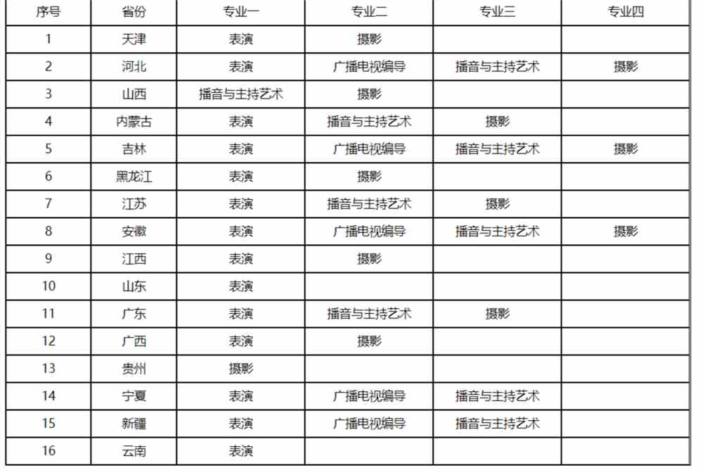 43所院校2022校考报名中！附报名时间及省份专业！