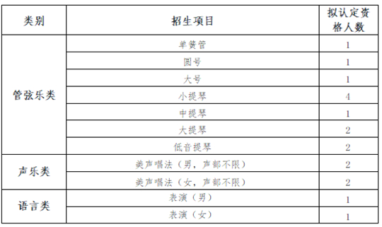 电子科技大学2022年高水平艺术团招生简章