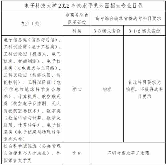 电子科技大学2022年高水平艺术团招生简章