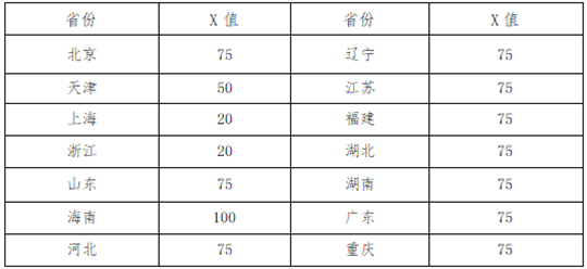 电子科技大学2022年高水平艺术团招生简章