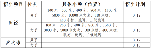 南京工业大学2022年高水平运动队招生简章