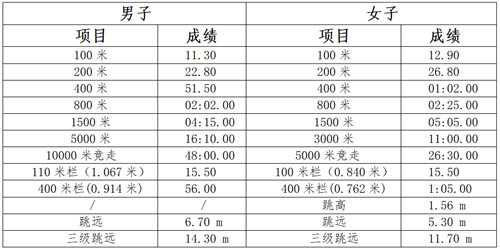 南京工业大学2022年高水平运动队招生简章