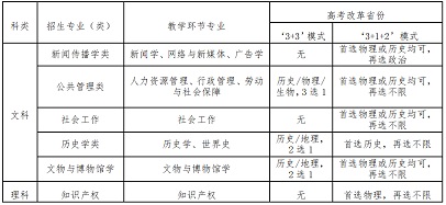 西北大学2022年高水平运动队招生简章