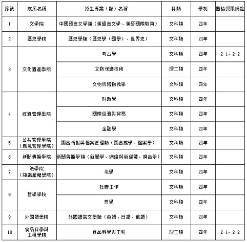 西北大學2022年招收澳門保送生簡章