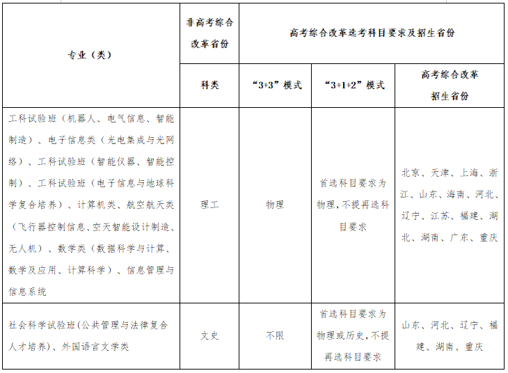 电子科技大学2022年高水平运动队招生简章