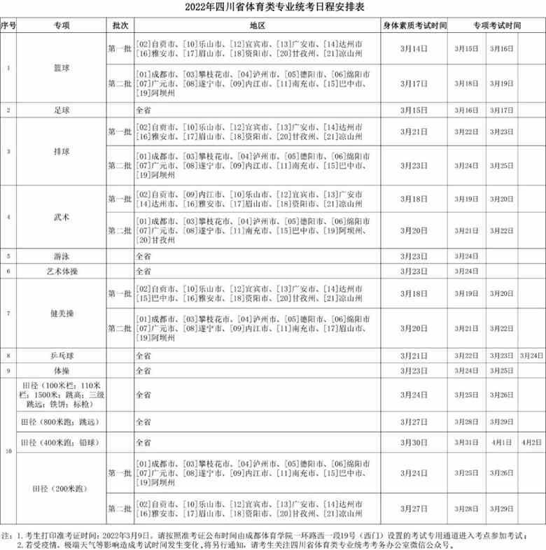 2022年四川省体育类专业统考日程安排表