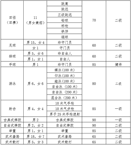 山西大学2022年运动训练、武术与民族传统体育专业招生简章