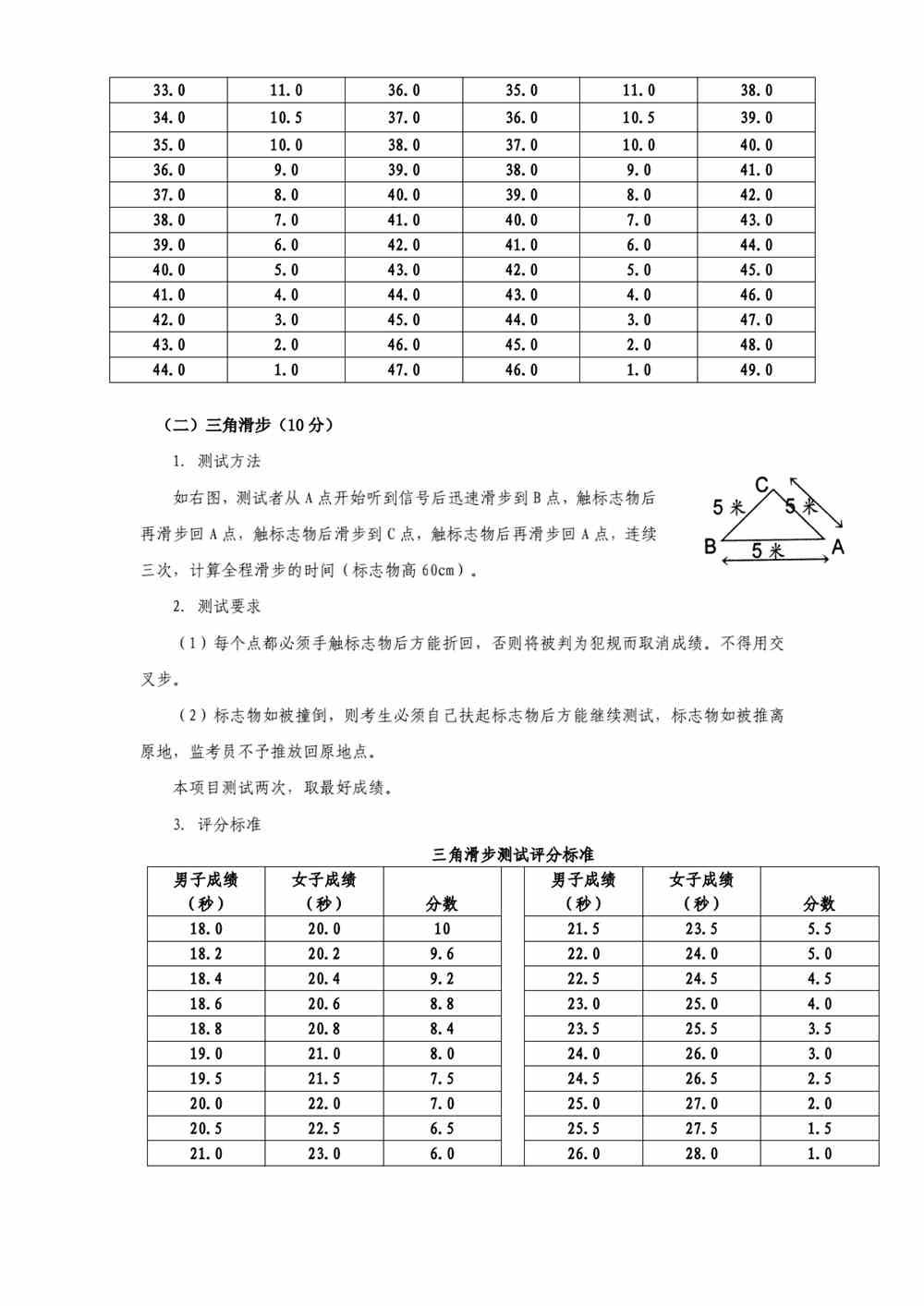 广州大学2022年高水平运动队招生简章
