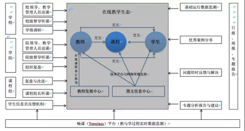 西安欧亚学院抗疫大事记（三）：长足准备，紧密协同，保障在线教学