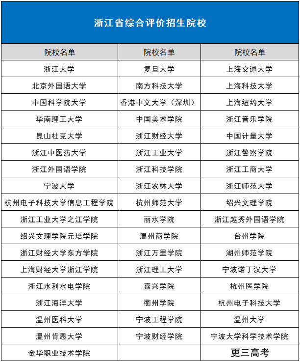 2021年针对浙江省招生院校名单.png